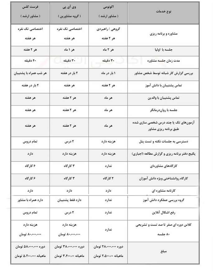 طرح های مشاوره 1405-1404